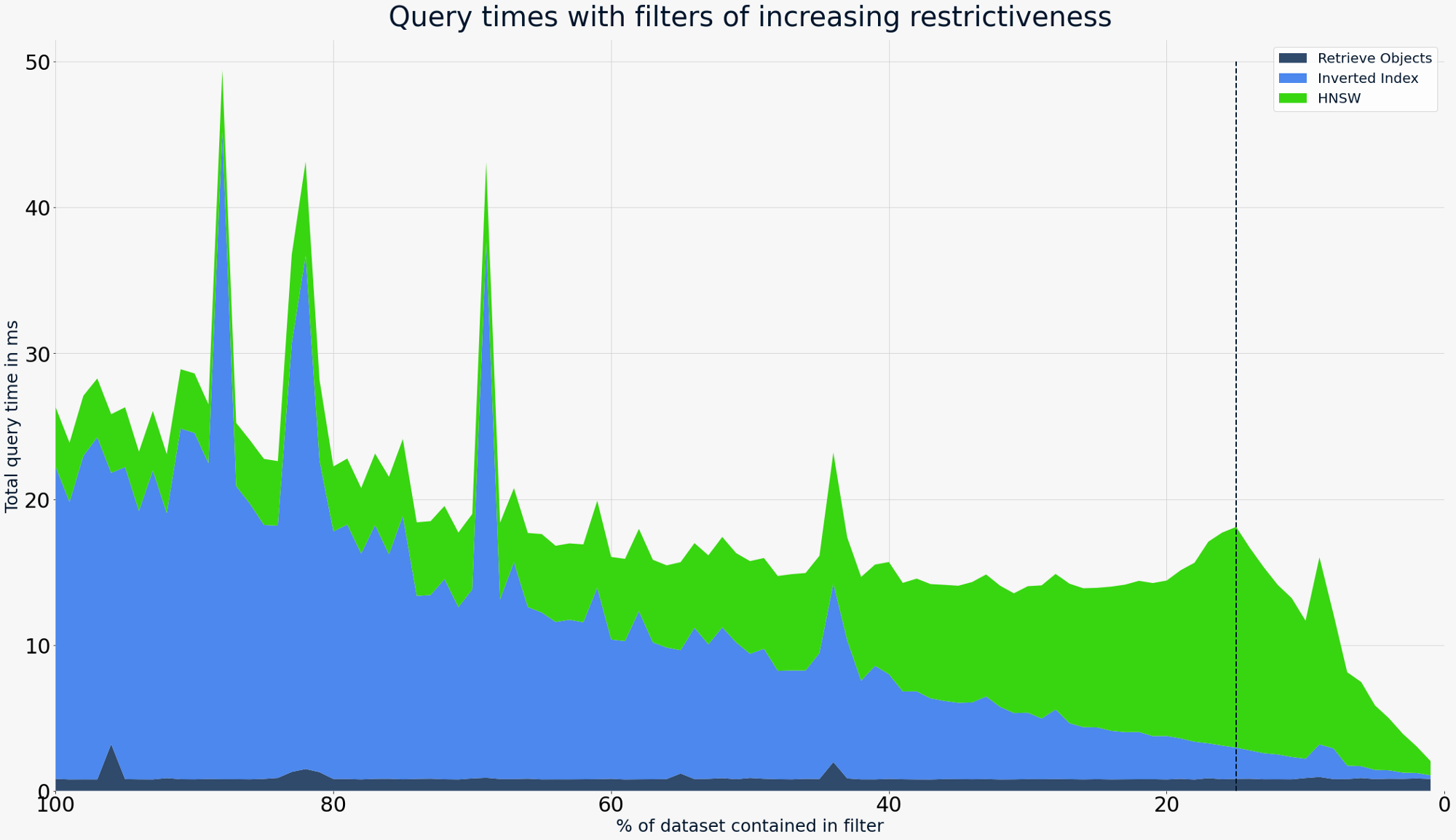 Prefiltering with flat search cutoff Prefiltering with flat search cutoff
