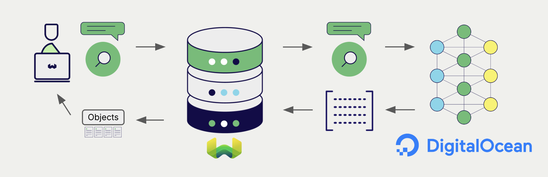 Embedding integration at search illustration