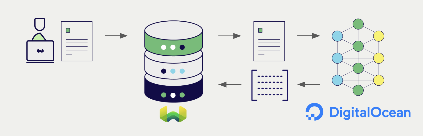 Embedding integration illustration