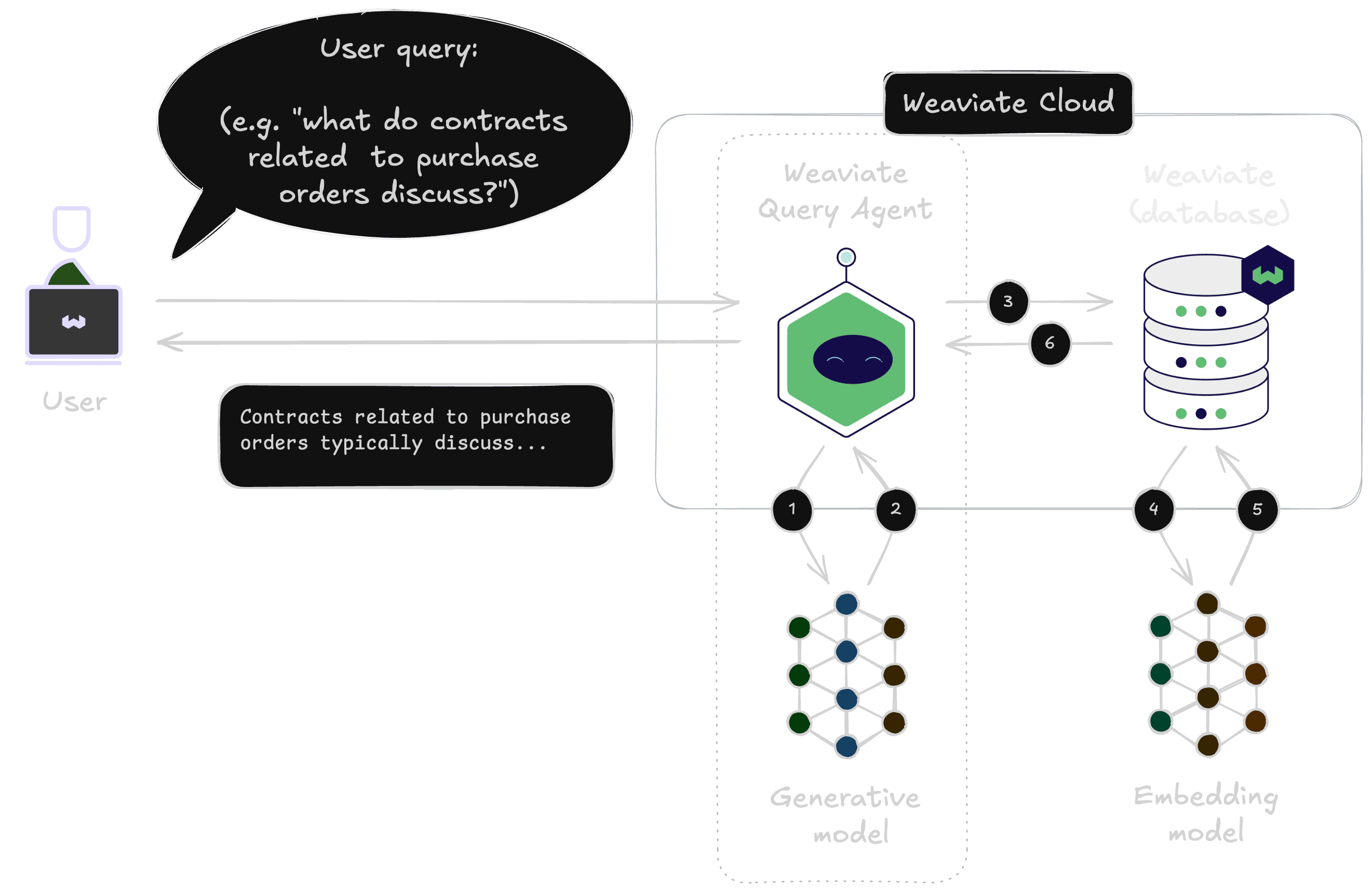 Weaviate Query Agent from a user perspective Weaviate Query Agent from a user perspective