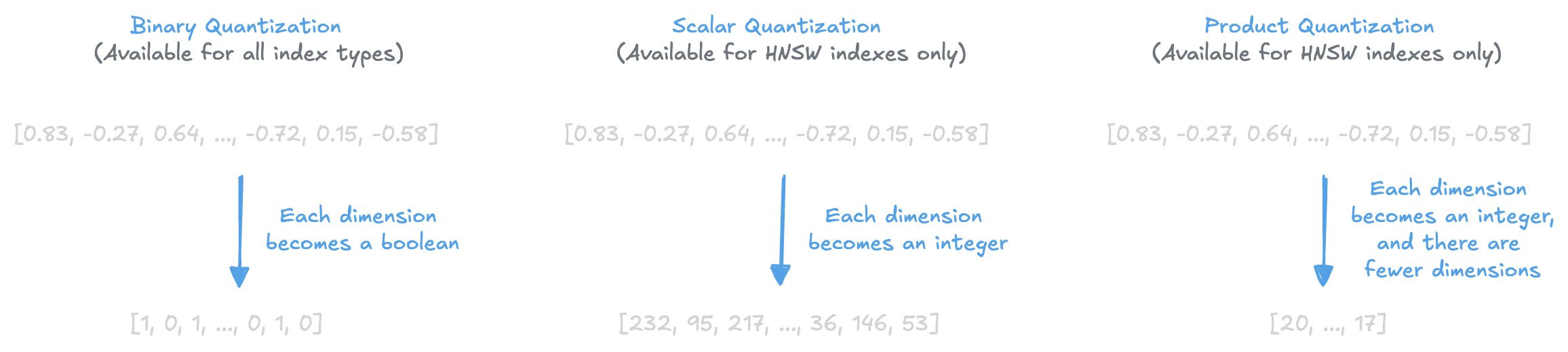 Overview of quantization schemes Overview of quantization schemes