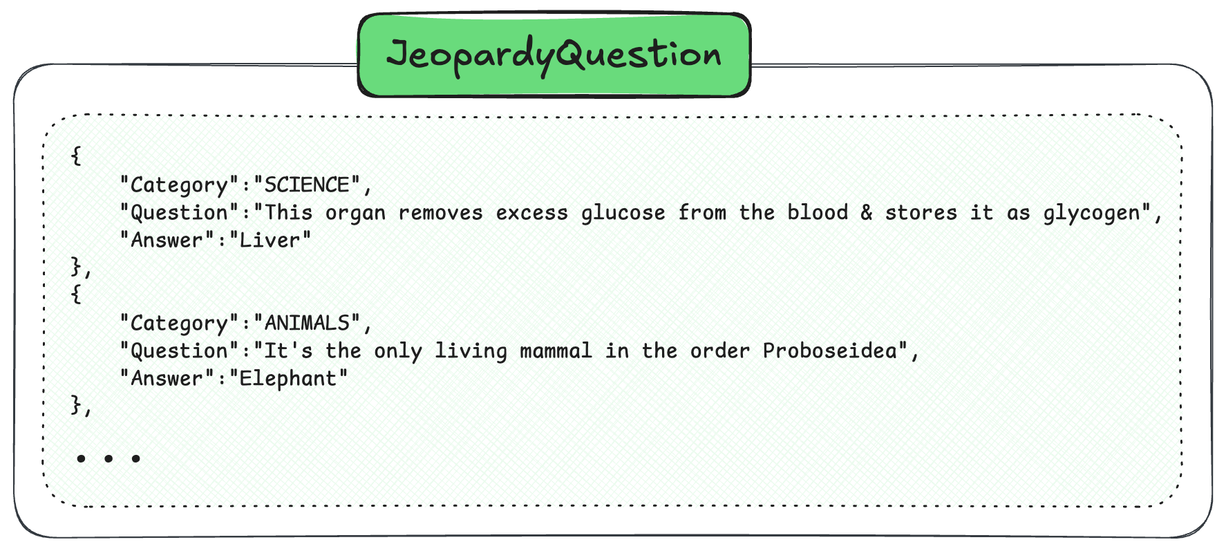 Jeopardy questions data schema visualization Jeopardy questions data schema visualization