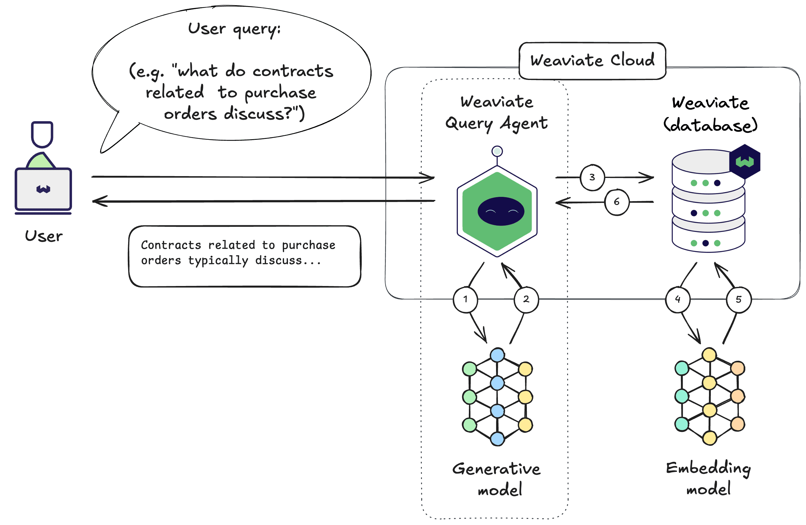 Weaviate Query Agent from a user perspective
